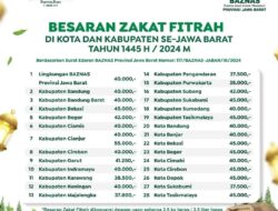 Bersihkan Jiwa dan Sempurnakan Ibadah Kita di bulan Ramadhan dengan Zakat Fitrah