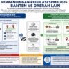 LSM TIKAM Desak Gubernur Banten Evaluasi Juknis SPMB 2026, Nilai Rapor Jadi Penentu Utama Jalur Domisili Tuai Kritik