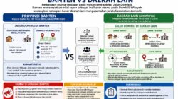 LSM TIKAM Desak Gubernur Banten Evaluasi Juknis SPMB 2026, Nilai Rapor Jadi Penentu Utama Jalur Domisili Tuai Kritik