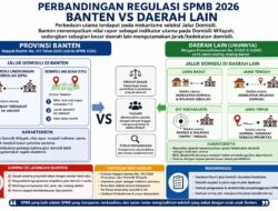 LSM TIKAM Desak Gubernur Banten Evaluasi Juknis SPMB 2026, Nilai Rapor Jadi Penentu Utama Jalur Domisili Tuai Kritik